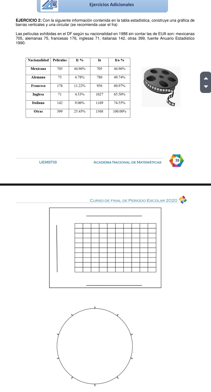 Ejercicios Adicionales 
EJERCICIO 2: Con la siguiente información contenida en la tabla estadística, construye una gráfica de 
barras verticales y una circular (se recomienda usar el fra) 
Las películas exhibidas en el DF según su nacionalidad en 1988 sin contar las de EUA son: mexicanas
705, alemanas 75, francesas 176, inglesas 71, italianas 142, otras 399, fuente Anuario Estadístico 
1990. 
UEMSTIS Academia Nacional de Matemáticas 35
Curso de final de Periodo Escolar 2020 
_ 
_