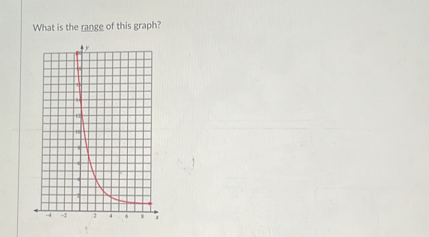 What is the range of this graph?