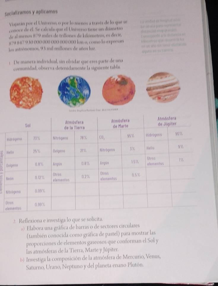 Socializamos y aplicamos 
Viajarán por el Universo, o por lo menos a través de lo que se L ombist ée longeui s0 
conoce de él. Se calcula que el Universo tiene un diámetro 
de al menos 879 miles de trillones de kilómetros, es decir,
879 847 930 000 000 000 000 000 km o, como lo expresan = r epnede a l dntancs 
Etlorad ras que ressr a la to 
los astrónomos, 93 mil millones de años luz. Vn gn ong sin lónce tet scao 
iguno ee su commo 
|. De manera individual, sin olvidar que eres parte de una 
comunidad, observa detenidamente la siguiente tabla. 
Bandra Engenica Bactmes Craz, 16 38 Ecreana)a 
O 
e 
2. Reflexiona e investiga lo que se solicita. 
a) Elabora una gráfica de barras o de sectores circulares 
(también conocida como gráfica de pastel) para mostrar las 
proporciones de elementos gaseosos que conforman el Sol y 
las atmósferas de la Tierra, Marte y Júpiter. 
b) Investiga la composición de la atmósfera de Mercurio, Venus, 
Saturno, Urano, Neptuno y del planeta enano Plutón.