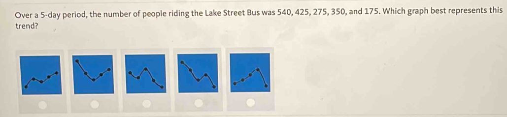 Over a 5-day period, the number of people riding the Lake Street Bus was 540, 425, 275, 350, and 175. Which graph best represents this 
trend?