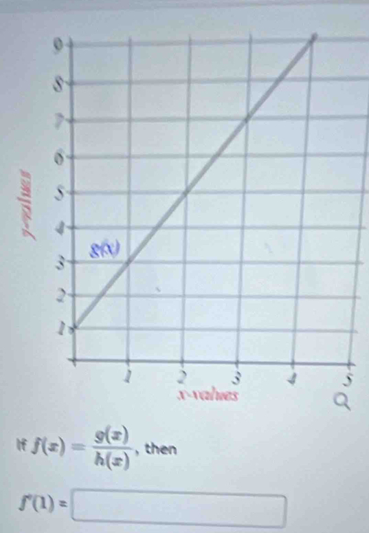 If f(x)= g(x)/h(x)  , then
f'(1)=□