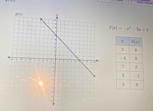 Show Example
f(x)=-x^2-2x+2