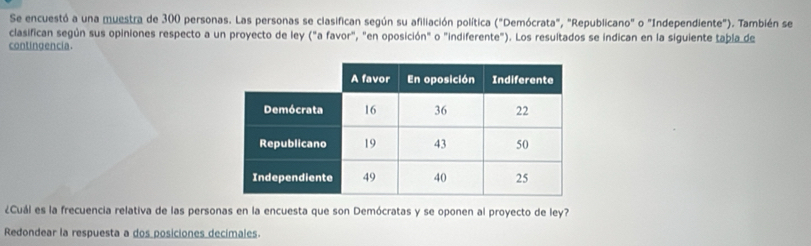 Se encuestó a una muestra de 300 personas. Las personas se clasifican según su afiliación política ("Demócrata", "Republicano" o "Independiente"). También se 
clasifican según sus opiniones respecto a un proyecto de ley ("a favor", "en oposición" o "indiferente"). Los resultados se indican en la siguiente tabla de 
contingencia. 
¿Cuál es la frecuencia relativa de las personas en la encuesta que son Demócratas y se oponen al proyecto de ley? 
Redondear la respuesta a dos posiciones decimales