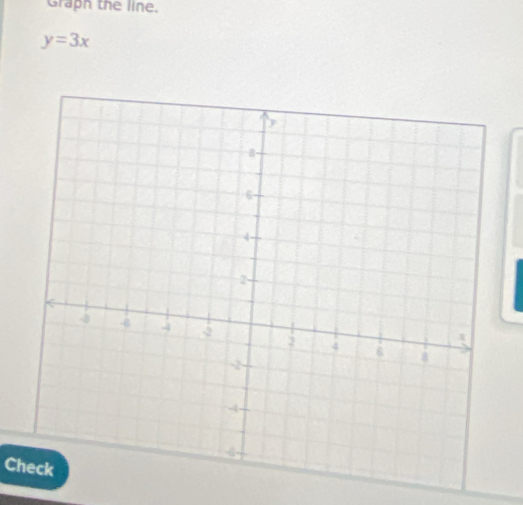 Graph the line.
y=3x
Check