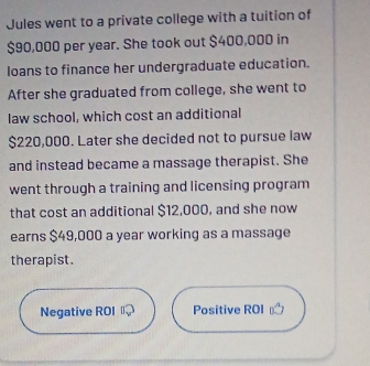 Jules went to a private college with a tuition of
$90,000 per year. She took out $400,000 in 
loans to finance her undergraduate education. 
After she graduated from college, she went to 
law school, which cost an additional
$220,000. Later she decided not to pursue law 
and instead became a massage therapist. She 
went through a training and licensing program 
that cost an additional $12,000, and she now 
earns $49,000 a year working as a massage 
therapist. 
Negative ROI Positive ROI_