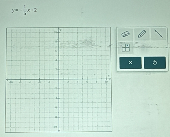 y=- 1/5 x+2
× 5