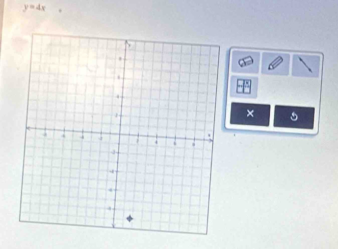 y=4x
×