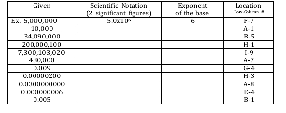 Given Scientific Notation Exponent Location