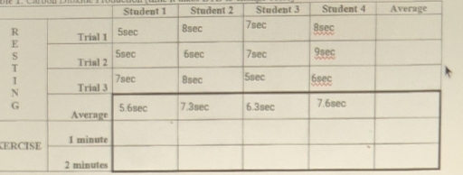 Student 4
E