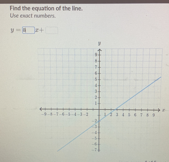 Find the equation of the line. 
Use exact numbers.
y= 8x+□
x