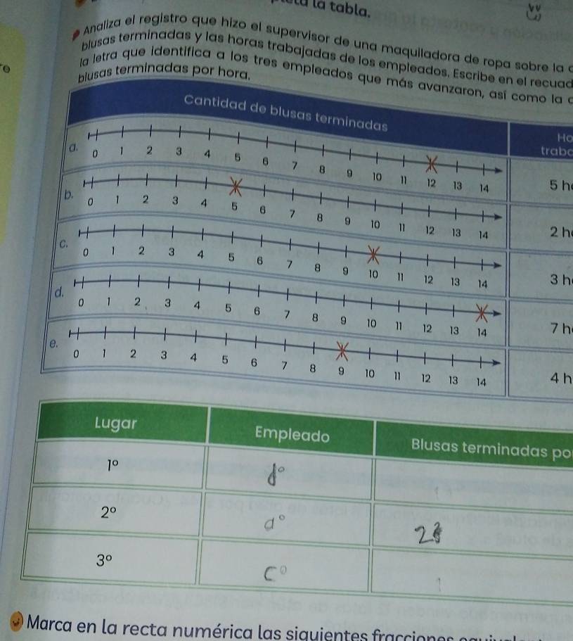 tu  la tabla.
e Analiza el registro que hizo el supervisor de una maquiladora de ropa sobre la e
blusas terminadas y las horas trabajadas de los empleados. Escribe en el recuaó
blusas terminadas por hora.
la letra que identifica a los tres empleados que más avanzaron, así como la e
Cantidad de blus
Ho
trabo
5 h
0
b. 1 2 3 4 5 B 7 8 910
2 h
14 3 h
d.
0 1 2 3 4 5 6 7 8 10 
7 h
4 h
o
Marca en la recta numérica las siguientes fraccion e s  p a