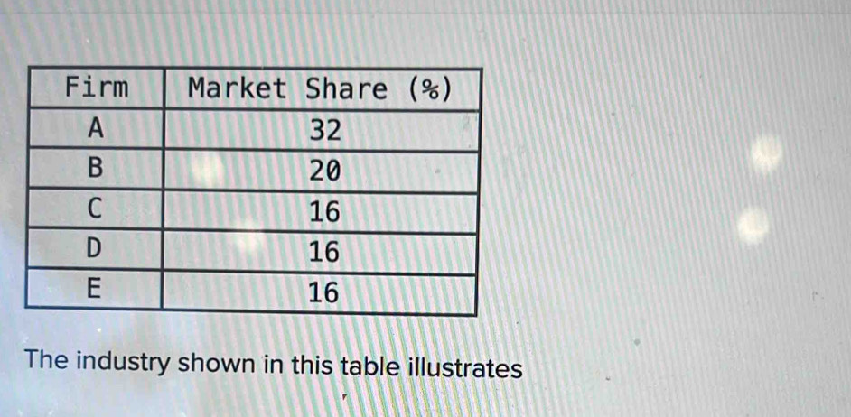 The industry shown in this table illustrates