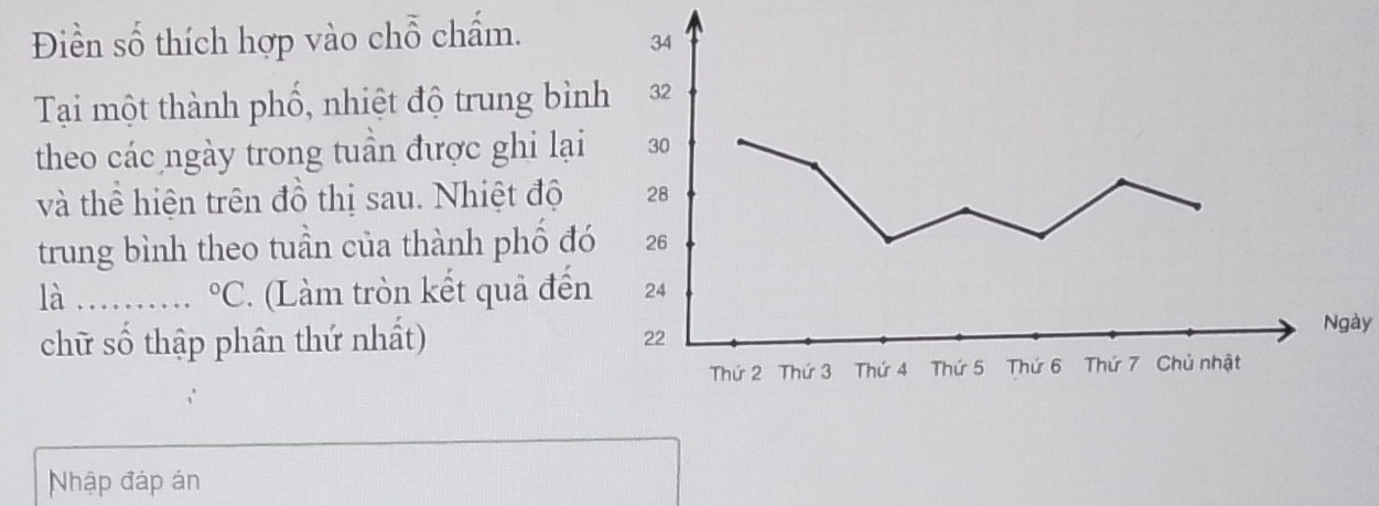 Điền số thích hợp vào chỗ chẩm. 
Tại một thành phố, nhiệt độ trung bìn 
theo các ngày trong tuần được ghi lại 
và thể hiện trên đồ thị sau. Nhiệt độ 
trung bình theo tuần của thành phố đó 
là _ (Làm tròn kết quả đến°C 
chữ số thập phân thứ nhất) 
Ngày 
Nhập đáp án