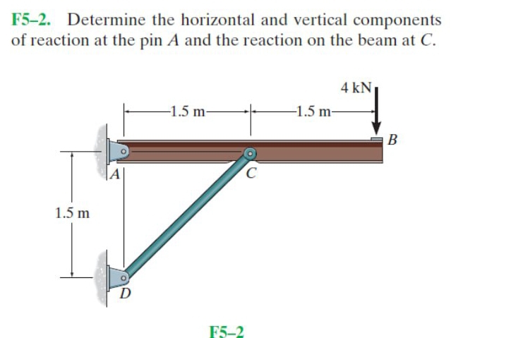 F5-2. Determine the horizontal and vertical components 
of reaction at the pin A and the reaction on the beam at C.
F5-2