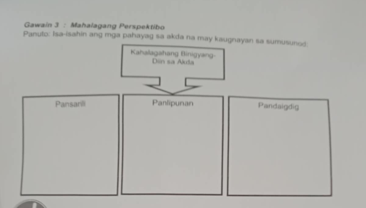 Gawain 3 : Mahalagang Perspektibo 
Panuto: Isa-isahin ang mga pahayag sa akda na may kaugnayan sa sumusunod: