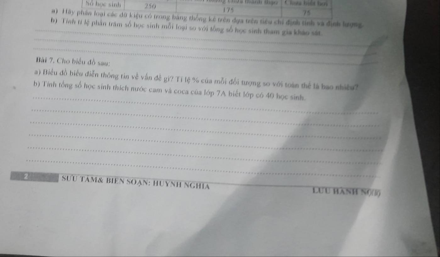 Số học sinh 250
Tg thứa tành tạo Chứu biết hai
175
75
) Hãy phân loại các dữ kiệu có trong bằng thống kê trên dựa trên tiểu chi định tính và định lượng 
_ 
b) Tính tí lệ phần trăm số học sinh mỗi loại so với tổng số học sinh tham gia kháo sát 
_ 
_ 
Bài 7. Cho biểu đồ sau: 
a) Biểu đồ biểu diễn thông tin về vấn đề gi? Tỉ lệ % của mỗi đối tượng so với toàn thể là bao nhiêu? 
_ 
b) Tính tổng số học sinh thích nước cam và coca của lớp 7A biết lớp có 40 học sinh. 
_ 
_ 
_ 
_ 
_ 
a Sưu tâm& biên soạn: huynh nghia LUU HANH N()/l()