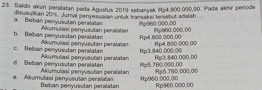 Saldo akun peralatan pada Agustus 2019 sebanyak Rp4.800.000,00. Pada akhir periode
disusutkan 20%. Jurnal penyesuaian untuk transaksi tersebut adalah ...
a. Beban penyusutan peralatan Rp960.000,00
Akumulasi penyusutan peralatan
b. Beban penyusutan peralatan Rp4.800.000,00 Rp960.000,00
Akumulasi penyusutan peralatan Rp4.800.000,00
c. Beban penyusutan peralatan Rp3.840.000,00
Akumulasi penyusutan peralatan
d. Beban penyusutan peralatan Rp5.760.000,00 Rp3.840.000,00
Akumulasi penyusutan peralatan
e. Akumulasi penyusutan peralatan Rp960.000,00 Rp5.760.000,00
Beban penyusutan peralatan Rp960.000,00