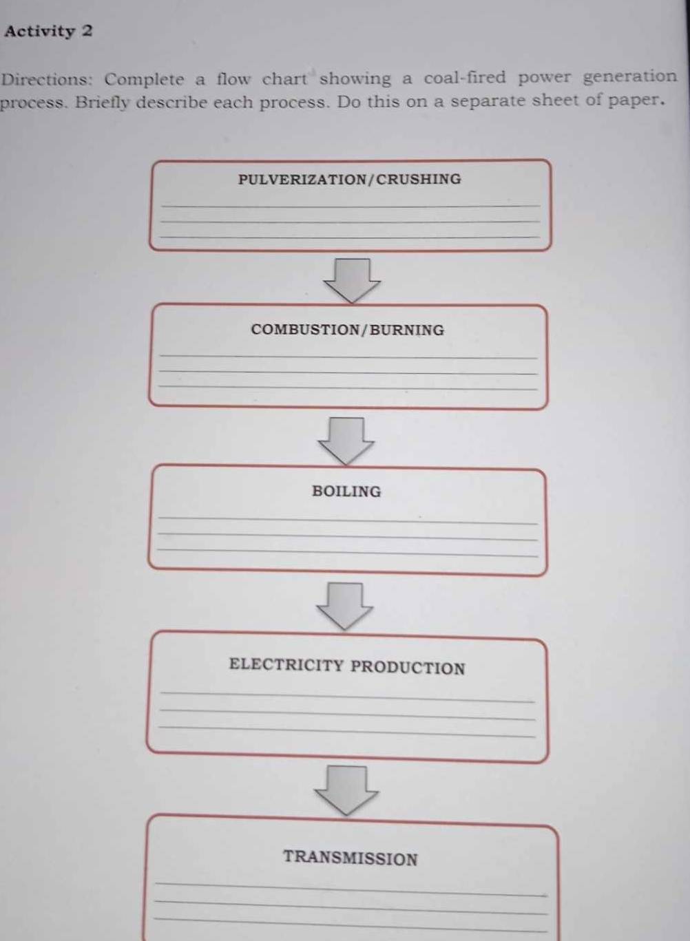 Activity 2 
Directions: Complete a flow chart showing a coal-fired power generation 
process. Briefly describe each process. Do this on a separate sheet of paper. 
PULVERIZATION/CRUSHING 
_ 
_ 
_ 
COMBUSTION/BURNING 
_ 
_ 
_ 
BOILING 
_ 
_ 
_ 
_ 
ELECTRICITY PRODUCTION 
_ 
_ 
_ 
TRANSMISSION 
_ 
_ 
_