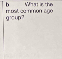 What is the 
most common age 
group?