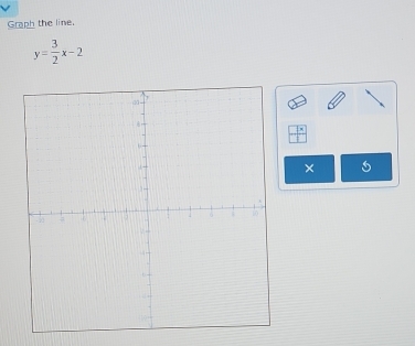 Graph the line.
y= 3/2 x-2
×