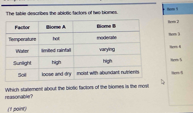 ltem 1 
The table describes the abiotic factors of two biomes. 
Item 2 
Item 3 
Item 4 
Item 5 
Item 6 
Which statement about the biotic factors of the biomes is the most 
reasonable? 
(1 point)