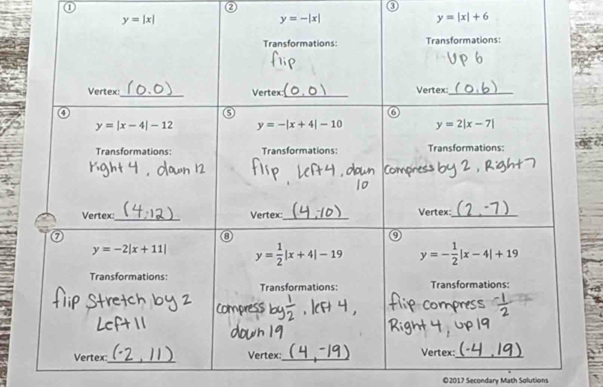 ①
0
y=|x|
y=-|x|
y=|x|+6
©2017 Secondary Math Solutions