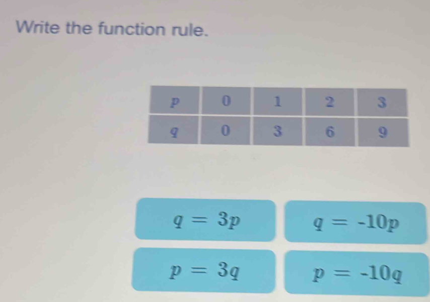 Write the function rule.
q=3p
q=-10p
p=3q
p=-10q