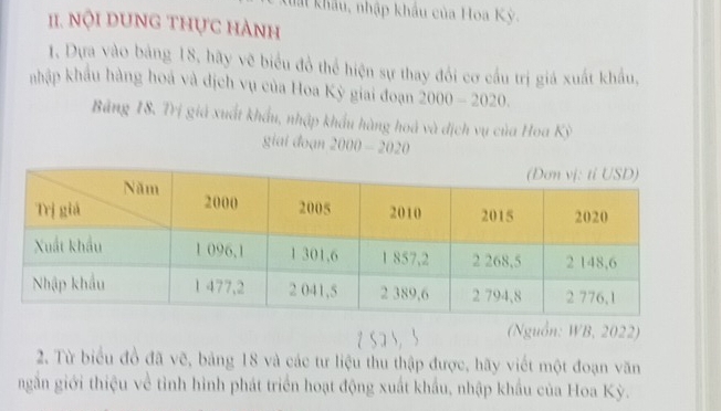 hất khẩu, nhập khẩu của Hoa Kỳ. 
II. Nội dung thực hành 
1. Dựa vào bảng 18, hãy vẽ biểu đồ thể hiện sự thay đổi cơ cầu trị giá xuất khẩu, 
nhập khẩu hàng hoá và dịch vụ của Hoa Kỳ giai đoạn 2000-2020. 
Băng 18. Trị giá xuất khẩu, nhập khẩu hàng hoá và địch vụ của Hoa Kỳ 
giai đoạn 2000-20 20 
(Nguồn: WB, 2022) 
2. Từ biểu đồ đã vẽ, bảng 18 và các tư liệu thu thập được, hãy viết một đoạn văn 
ngắn giới thiệu về tình hình phát triển hoạt động xuất khẩu, nhập khẩu của Hoa Kỳ.