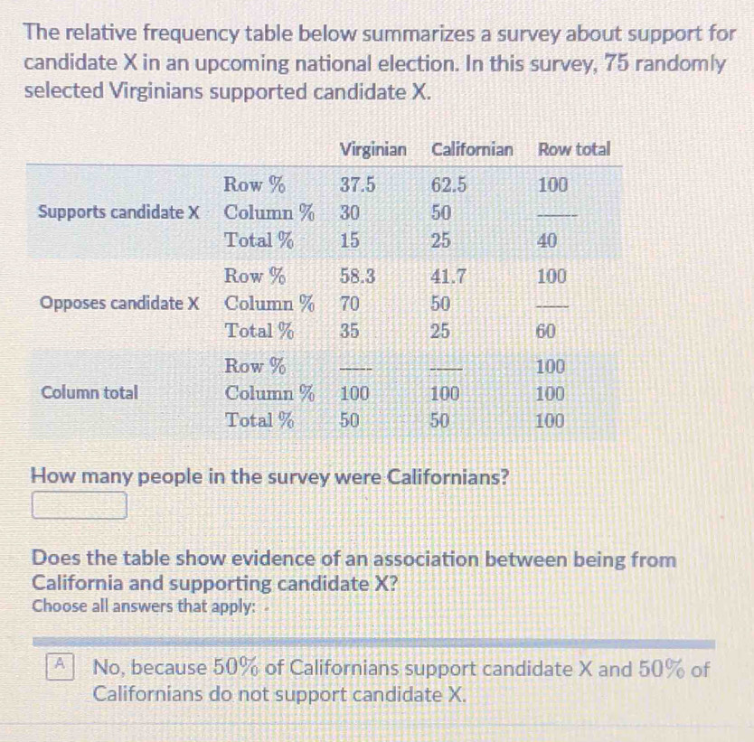 The relative frequency table below summarizes a survey about support for
candidate X in an upcoming national election. In this survey, 75 randomly
selected Virginians supported candidate X.
How many people in the survey were Californians?
Does the table show evidence of an association between being from
California and supporting candidate X?
Choose all answers that apply:
A No, because 50% of Californians support candidate X and 50% of
Californians do not support candidate X.