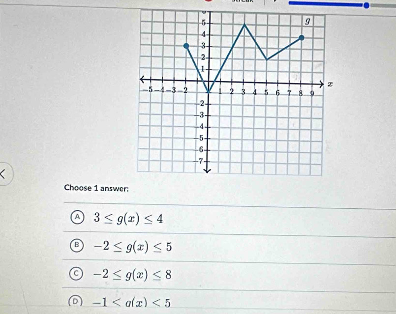 Choose 1 answe
A 3≤ g(x)≤ 4
B -2≤ g(x)≤ 5
C -2≤ g(x)≤ 8
-1<5</tex>