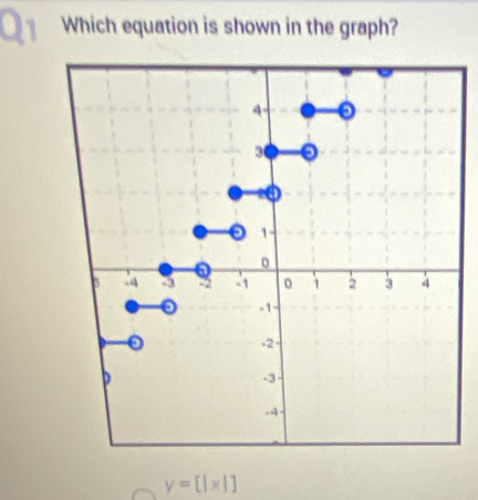 Which equation is shown in the graph?
y=[|x|]