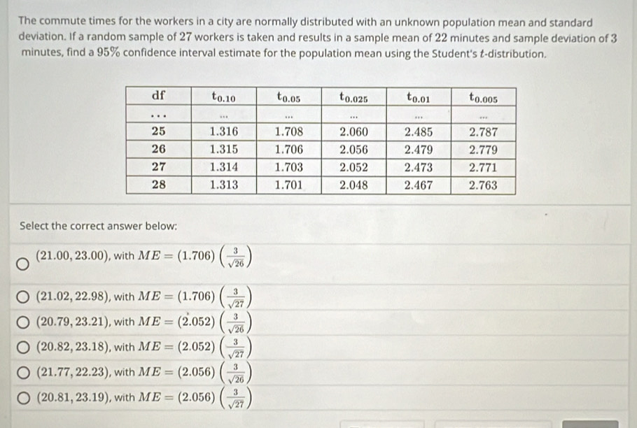 The commute times for the workers in a city are normally distributed with an unknown population mean and standard
deviation. If a random sample of 27 workers is taken and results in a sample mean of 22 minutes and sample deviation of 3
minutes, find a 95% confidence interval estimate for the population mean using the Student's t-distribution.
Select the correct answer below:
(21.00,23.00) , with ME=(1.706)( 3/sqrt(26) )
(21.02,22.98) , with ME=(1.706)( 3/sqrt(27) )
(20.79,23.21) , with ME=(2.052)( 3/sqrt(26) )
(20.82,23.18) , with ME=(2.052)( 3/sqrt(27) )
(21.77,22.23) , with ME=(2.056)( 3/sqrt(26) )
(20.81,23.19) , with ME=(2.056)( 3/sqrt(27) )