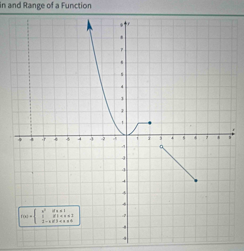 in and Range of a Function
×