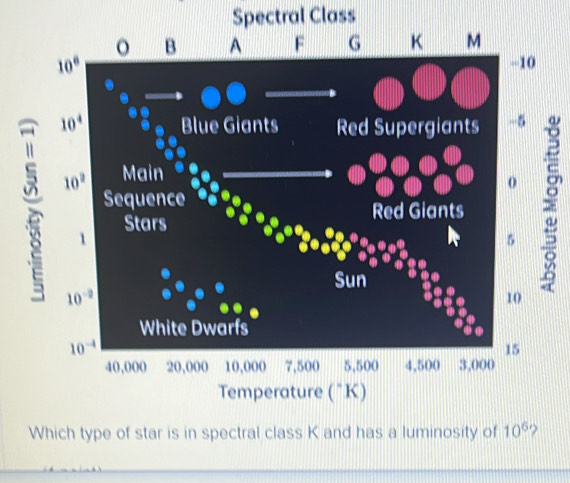 Spectral Class
 c/1 