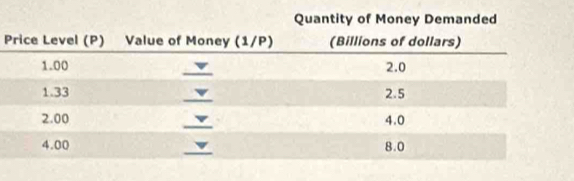 Quantity of Money Demanded