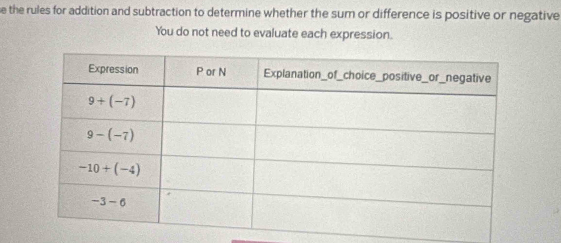 the rules for addition and subtraction to determine whether the sum or difference is positive or negative
You do not need to evaluate each expression.