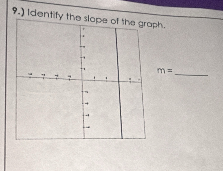 9.) Identify thph. 
_
m=