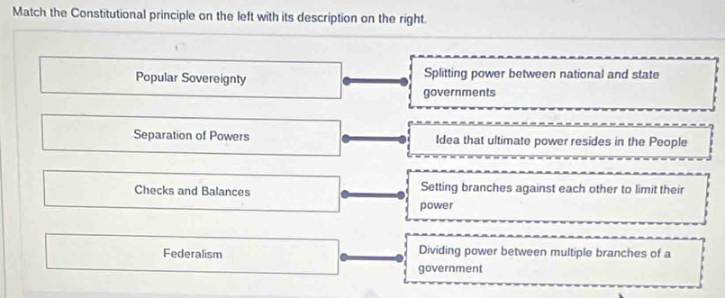 Match the Constitutional principle on the left with its description on the right.
Popular Sovereignty Splitting power between national and state
governments
Separation of Powers Idea that ultimate power resides in the People
Checks and Balances Setting branches against each other to limit their
power
Federalism Dividing power between multiple branches of a
government