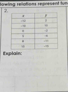 lowing relations represent fun 
2. 
Explain: