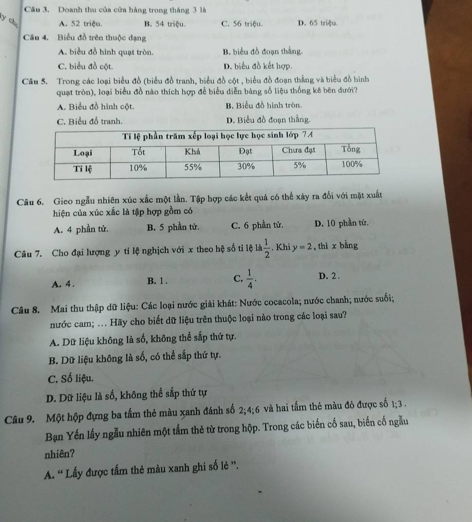 Doanh thu của cửa hàng trong tháng 3 là
y ch A. 52 triệu. B. 54 triệu. C. 56 triệu. D. 65 triệu.
Câu 4. Biểu đồ trên thuộc dạng
A. biểu đồ hình quạt tròn. B. biểu đồ đoạn thẳng.
C. biểu đồ cột. D. biểu đồ kết hợp.
Câu 5. Trong các loại biểu đồ (biểu đồ tranh, biểu đồ cột , biểu đồ đoạn thẳng và biểu đồ hình
quạt tròn), loại biểu đồ nào thích hợp để biểu diễn bảng số liệu thống kê bên dưới?
A. Biểu đồ hình cột. B. Biểu đồ hình tròn.
C. Biểu đổ tranh. D. Biểu đồ đoạn thằng.
Câu 6. Gieo ngẫu nhiên xúc xắc một lần. Tập hợp các kết quả có thể xảy ra đối với mặt xuất
hiện của xúc xắc là tập hợp gồm có
A. 4 phần tử. B. 5 phần tử. C. 6 phần tử. D. 10 phần tử.
Câu 7. Cho đại lượng y tỉ lệ nghịch với x theo hệ số tỉ lệ là  1/2 . Khi y=2 , thì x bǎng
A. 4 . B. 1 . C.  1/4 .
D. 2 .
Câu 8. Mai thu thập dữ liệu: Các loại nước giải khát: Nước cocacola; nước chanh; nước suối;
nước cam; ... Hãy cho biết dữ liệu trên thuộc loại nào trong các loại sau?
A. Dữ liệu không là số, không thể sắp thứ tự.
B. Dữ liệu không là số, có thể sắp thứ tự.
C. Số liệu.
D. Dữ liệu là số, không thể sắp thứ tự
Câu 9. Một hộp đựng ba tấm thẻ màu xanh đánh số 2;4;6 và hai tấm thẻ màu đỏ được số 1: 3 .
Bạn Yến lấy ngẫu nhiên một tấm thẻ từ trong hộp. Trong các biến cố sau, biến cố ngẫu
nhiên?
A. “ Lấy được tấm thẻ màu xanh ghi số lẻ ”.