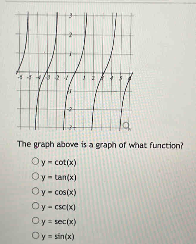 The graph above is a graph of what function?
y=cot (x)
y=tan (x)
y=cos (x)
y=csc (x)
y=sec (x)
y=sin (x)