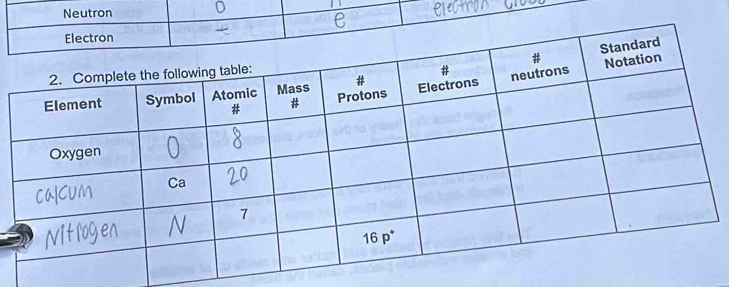 Neutron
]