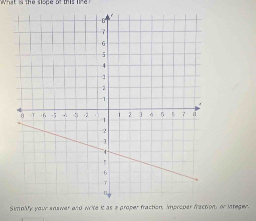 What is the slope of this line? 
Simp, or integer.