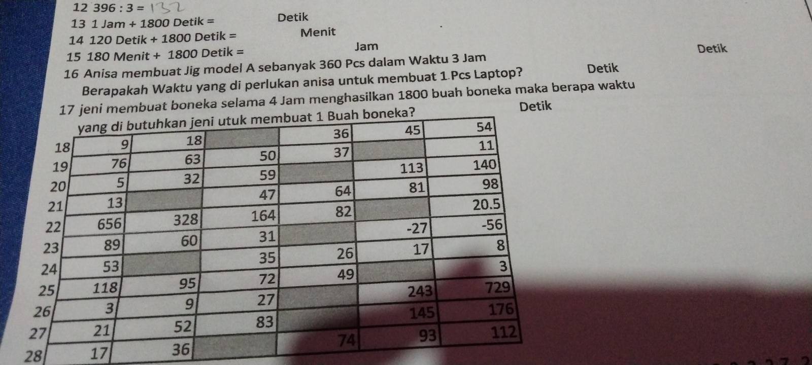 12396:3=
131Jam+1800Detik=
Detik
14120Detik+1800Detik= Menit
15180Menit+1800Detik=
Jam Detik
16 Anisa membuat Jig model A sebanyak 360 Pcs dalam Waktu 3 Jam
Berapakah Waktu yang di perlukan anisa untuk membuat 1.Pcs Laptop? 
Detik 
jeni membuat boneka selama 4 Jam menghasilkan 1800 buah boneka maka berapa waktu 
Detik
28 17