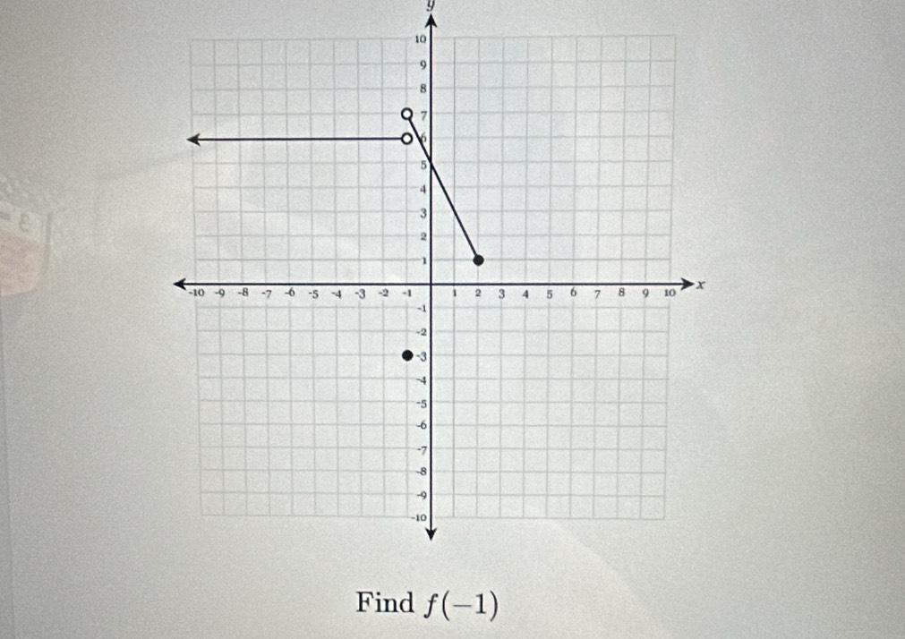 Find f(-1)