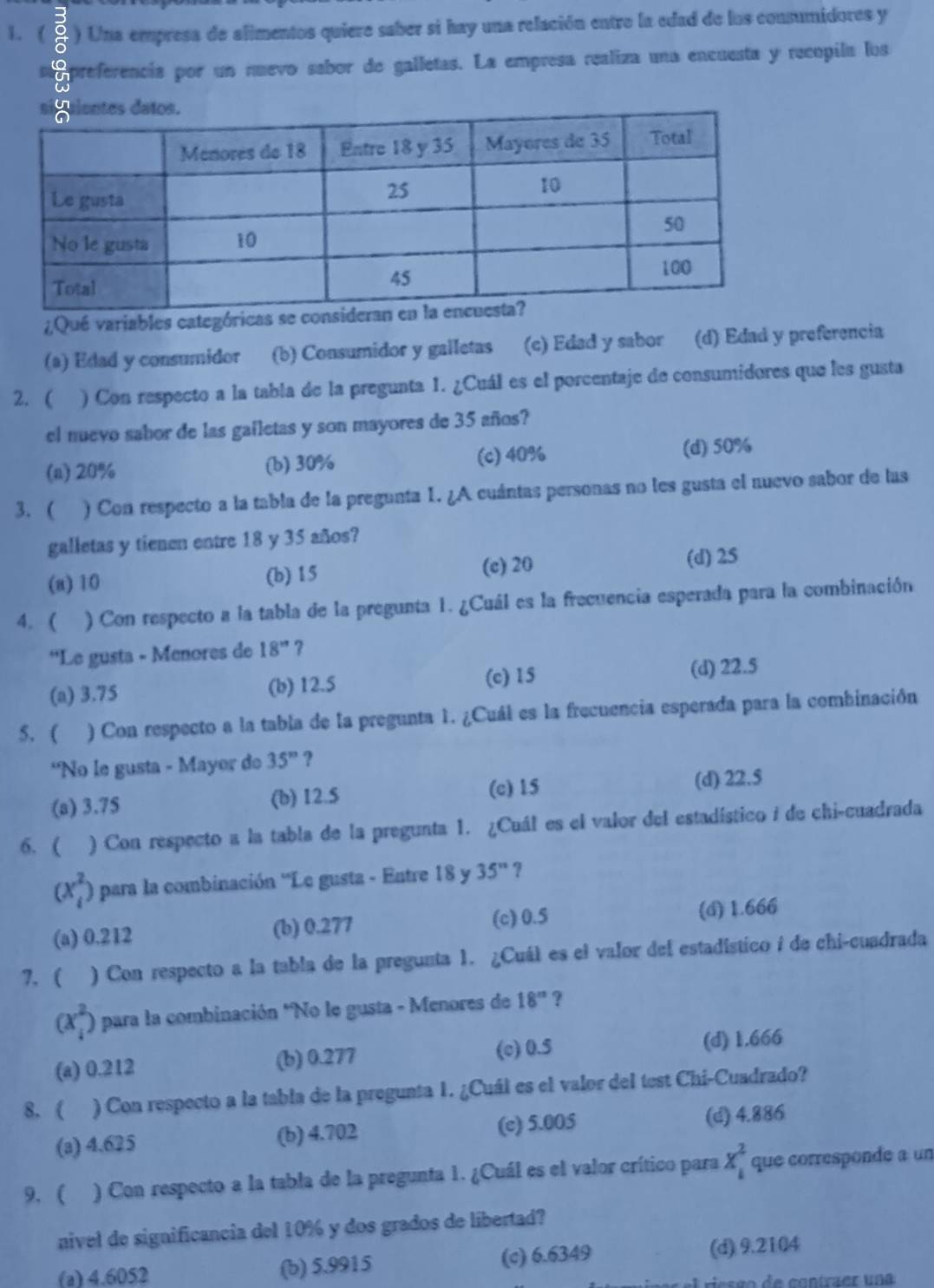 1 ) Una empresa de alimentos quiere saber si hay una relación entre la edad de los consumidores y
apreferencia por un nuevo sabor de galletas. La empresa realiza una encuesta y recopila los
¿Qué variables categóricas s
(a) Edad y consumidor (b) Consumidor y galletas (c) Edad y sabor (d) Edad y preferencia
2. ( ) Con respecto a la tabla de la pregunta 1. ¿Cuál es el porcentaje de consumidores que les gusta
el nuevo sabor de las gailetas y son mayores de 35 años?
(a) 20% (b) 30% (c) 40% (d) 50%
3. ( ) Con respecto a la tabla de la pregunta I. ¿A cuántas personas no les gusta el nuevo sabor de las
galletas y tienen entre 18 y 35 años?
(a) 10 (b) 15 (c) 20
(d) 25
4. ( ) Con respecto a la tabla de la pregunta 1. ¿Cuál es la frecuencia esperada para la combinación
''Le gusta - Menores de 18'' 7
(a) 3.75 (b) 12.5 (c) 15 (d) 22.5
5. ( ) Con respecto a la tabla de la pregunta 1. ¿Cuál es la frecuencia esperada para la combinación
*No le gusta - Mayor do 35° ?
(a) 3.75 (b) 12.5 (c) 15 (d) 22.5
6. ( ) Con respecto a la tabla de la pregunta 1. ¿Cuál es el valor del estadístico i de chi-cuadrada
(x_4^(2 ) para la combinación ''Le gusta - Entre 18 y 35^n) ?
(a) 0.212 (b) 0.277 (c) 0.5 (d) 1.666
7. ( ) Con respecto a la tabla de la pregunta 1. ¿Cuál es el valor del estadistico i de chi-cuadrada
(x_1^(2 ) para la combinación "No le gusta - Menores de 18^circ) ?
(a) 0.212 (b) 0.277 (c) 0.5 (d) 1.666
8. ( ) Con respecto a la tabla de la pregunta 1. ¿Cuál es el valor del test Chi-Cuadrado?
(a) 4.625 (b) 4.702 (e) 5.005 (d) 4.886
9. ( ) Con respecto a la tabla de la pregunta 1. ¿Cuál es el valor crítico para x_1^2 que corresponde a un
nivel de significancia del 10% y dos grados de libertad?
(a) 4.6052 (b) 5.9915 (c) 6.6349 (d) 9.2104
L ricsão de contraer una