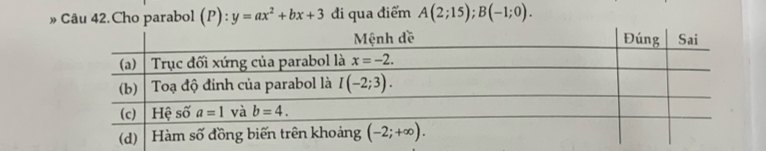 » Câu 42.Cho parabol ( P) ):y=ax^2+bx+3 đi qua điểm A(2;15);B(-1;0).