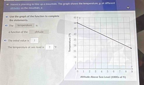 Naomi is planning to hike up a mountain. The graph shows the temperature, y, at different 
altitudes on the mountain. x. 
Use the graph of the function to complete 
the statements. 
The temperature is 
a function of the altitude 
4 The initial volue is 2
The temperature at sea level is ? °F.