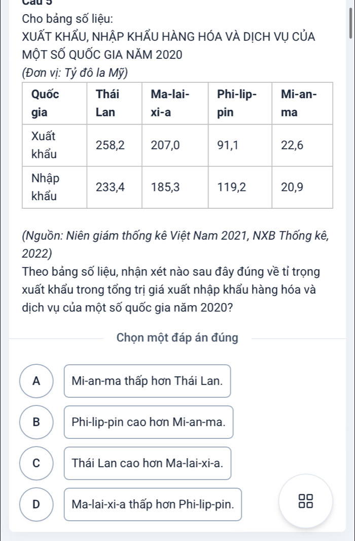 Cau 5
Cho bảng số liệu:
XUẤT KHẩU, NHập KhẩU HÀNG HÓA vÀ DịCh Vụ CủA
MộT SỐ QUỐC GIA NăM 2020
(Đơn vị: Tỷ đô la Mỹ)
(Nguồn: Niên giám thống kê Việt Nam 2021, NXB Thống kê,
2022)
Theo bảng số liệu, nhận xét nào sau đây đúng về tỉ trọng
xuất khẩu trong tổng trị giá xuất nhập khẩu hàng hóa và
dịch vụ của một số quốc gia năm 2020?
Chọn một đáp án đúng
A Mi-an-ma thấp hơn Thái Lan.
B Phi-lip-pin cao hơn Mi-an-ma.
C Thái Lan cao hơn Ma-lai-xi-a.
D Ma-lai-xi-a thấp hơn Phi-lip-pin. 0□