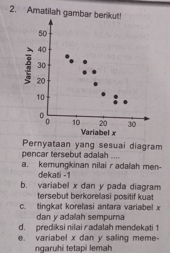 Amatilah gamb
Pernyataan yang sesuai diagram
pencar tersebut adalah .._
a. kemungkinan nilai r adalah men-
dekati -1
b. variabel x dan y pada diagram
tersebut berkorelasi positif kuat
c. tingkat korelasi antara variabel x
dan y adalah sempurna
d. prediksi nilai radalah mendekati 1
e. variabel x dan y saling meme-
ngaruhi tetapi lemah